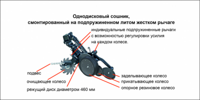 ПОСЕВНЫЕ КОМПЛЕКСЫ СЕРИИ N